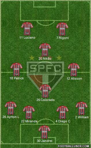 São Paulo FC Formation 2022