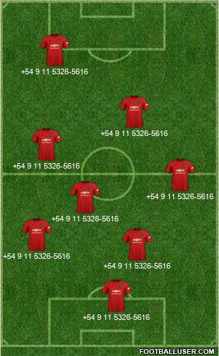 Manchester United Formation 2022