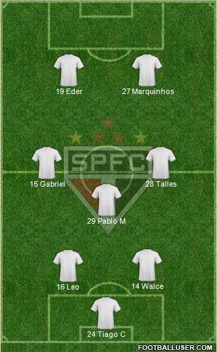 São Paulo FC Formation 2022