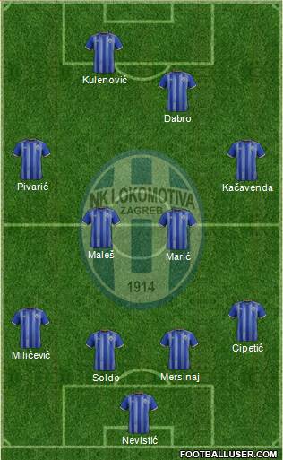 NK Lokomotiva Formation 2022