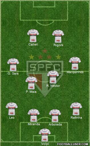 São Paulo FC Formation 2022