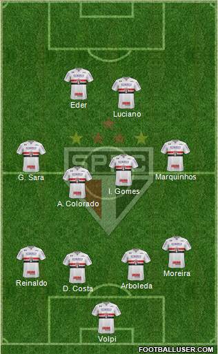 São Paulo FC Formation 2022