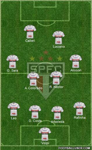 São Paulo FC Formation 2022
