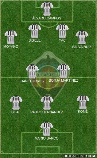 C.D. Castellón S.A.D. Formation 2022