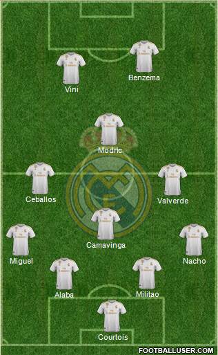 R. Madrid Castilla 4-4-2 football formation