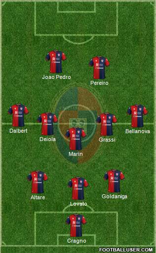 Cagliari Formation 2022