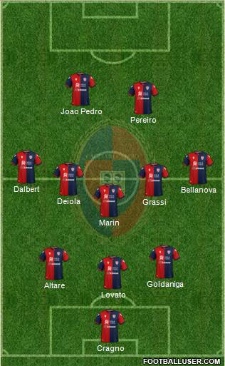 Cagliari football formation