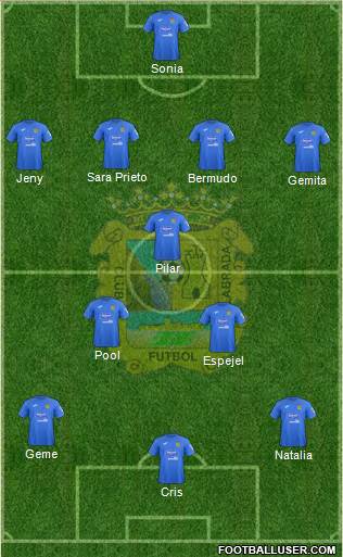 C.F. Fuenlabrada Formation 2022