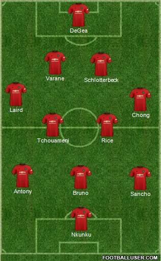Manchester United Formation 2022