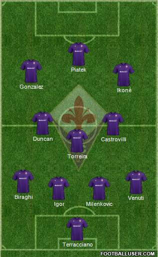 Fiorentina Formation 2022