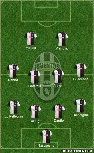 Juventus Formation 2022
