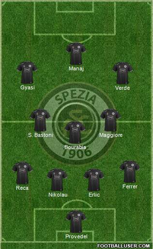 Spezia football formation