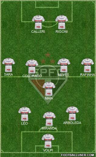 São Paulo FC Formation 2022