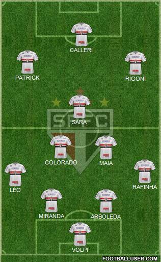 São Paulo FC Formation 2022