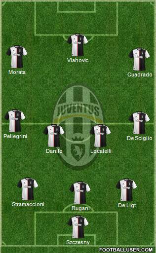 Juventus Formation 2022