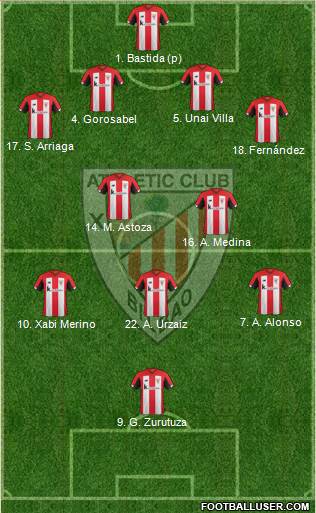 Athletic Club football formation