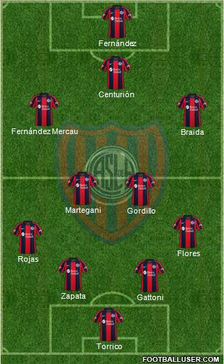 San Lorenzo de Almagro Formation 2022