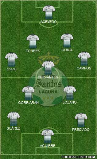 Club Deportivo Santos Laguna Formation 2022