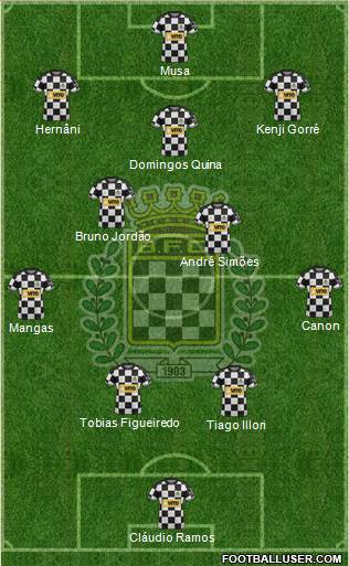 Boavista Futebol Clube - SAD Formation 2022
