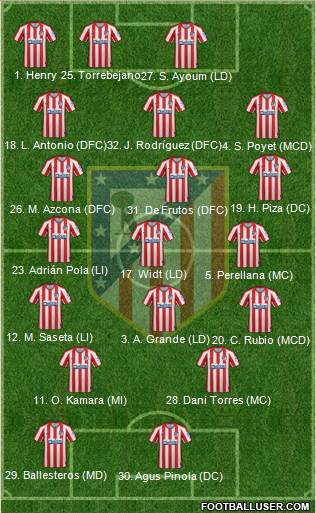 C. Atlético Madrid S.A.D. Formation 2022