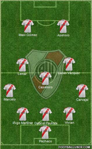 River Plate Formation 2022