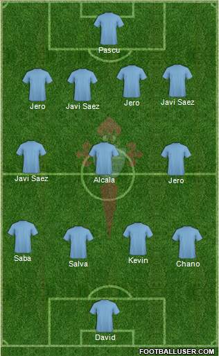 R.C. Celta S.A.D. Formation 2022