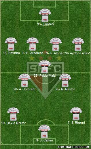 São Paulo FC Formation 2022