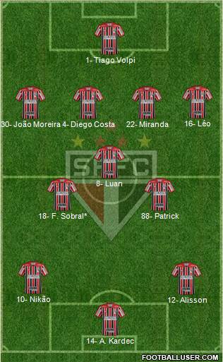 São Paulo FC Formation 2022