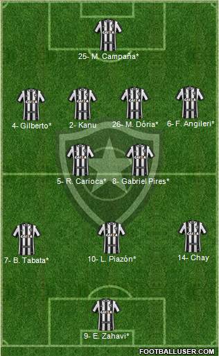 Botafogo FR Formation 2022