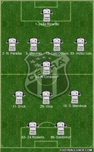 Ceará SC Formation 2022