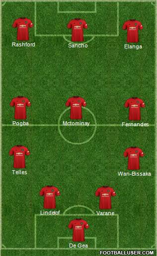 Manchester United Formation 2022