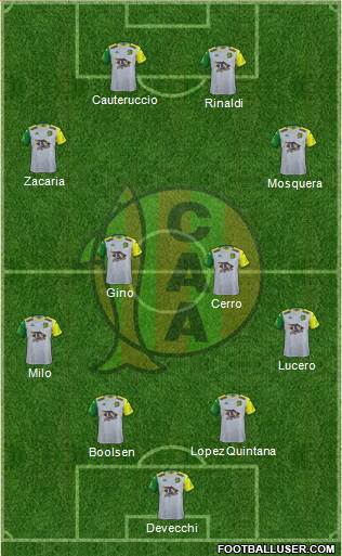 Aldosivi Formation 2022