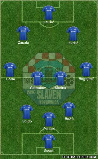 NK Slaven Belupo Formation 2022