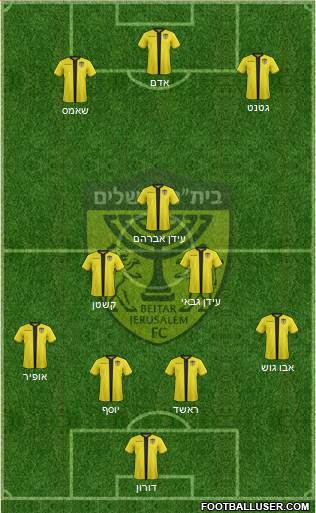 Beitar Jerusalem Formation 2022