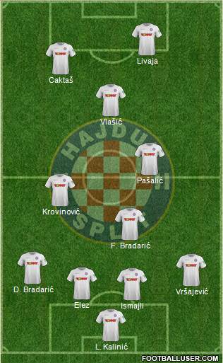 HNK Hajduk Formation 2022