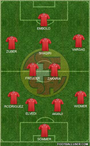 Switzerland Formation 2022