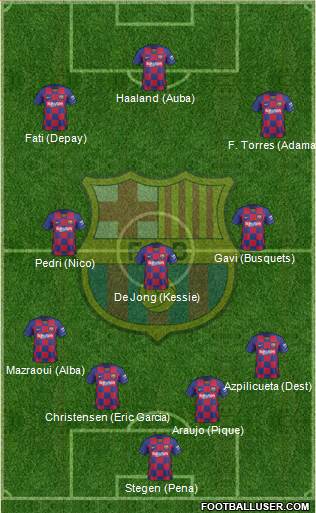 F.C. Barcelona Formation 2022