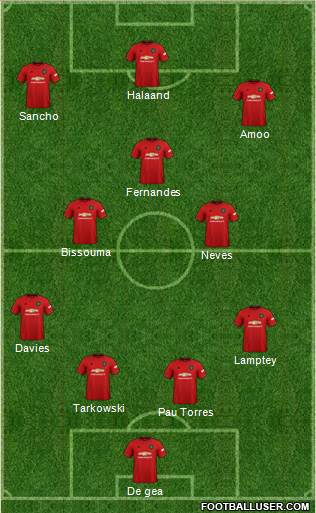 Manchester United Formation 2022