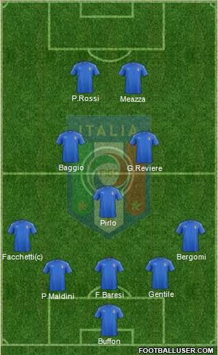 Italy Formation 2022