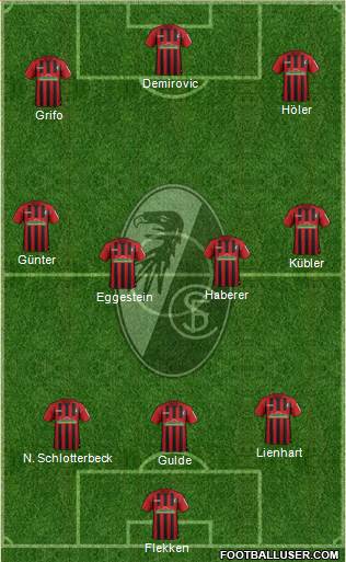 SC Freiburg Formation 2022