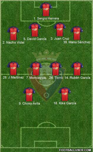 C. At. Osasuna Formation 2022