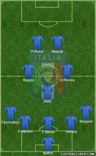 Italy Formation 2022