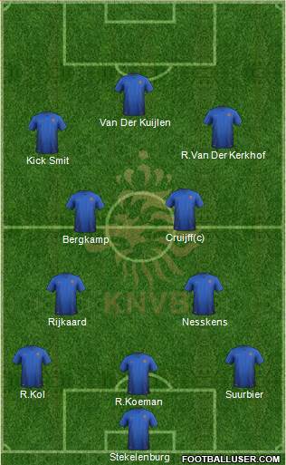 Holland Formation 2022