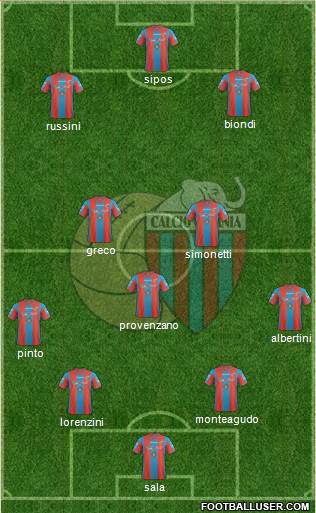 Catania football formation