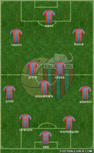 Catania 4-3-3 football formation