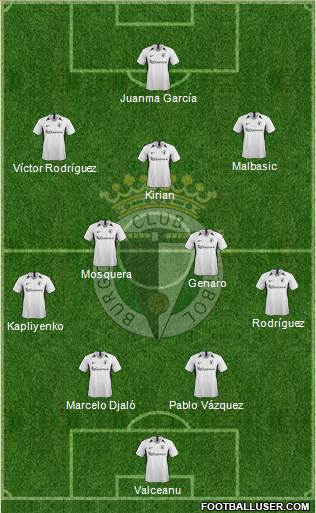 Burgos C.F., S.A.D. Formation 2022