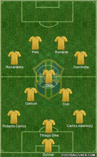 Brazil Formation 2022