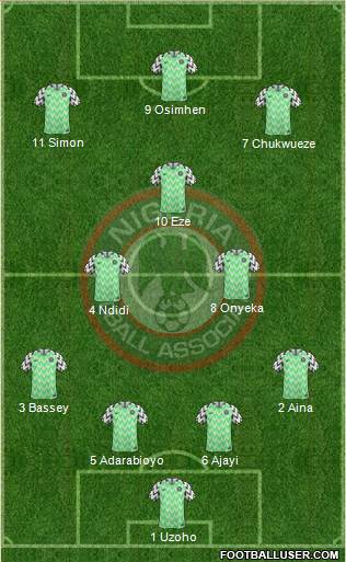Nigeria Formation 2022
