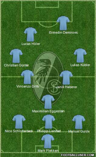 SC Freiburg Formation 2022