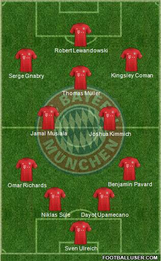 FC Bayern München Formation 2022